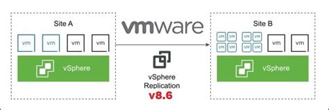 vsphere replication boot kernel boot update|vsphere replication version 8.7.